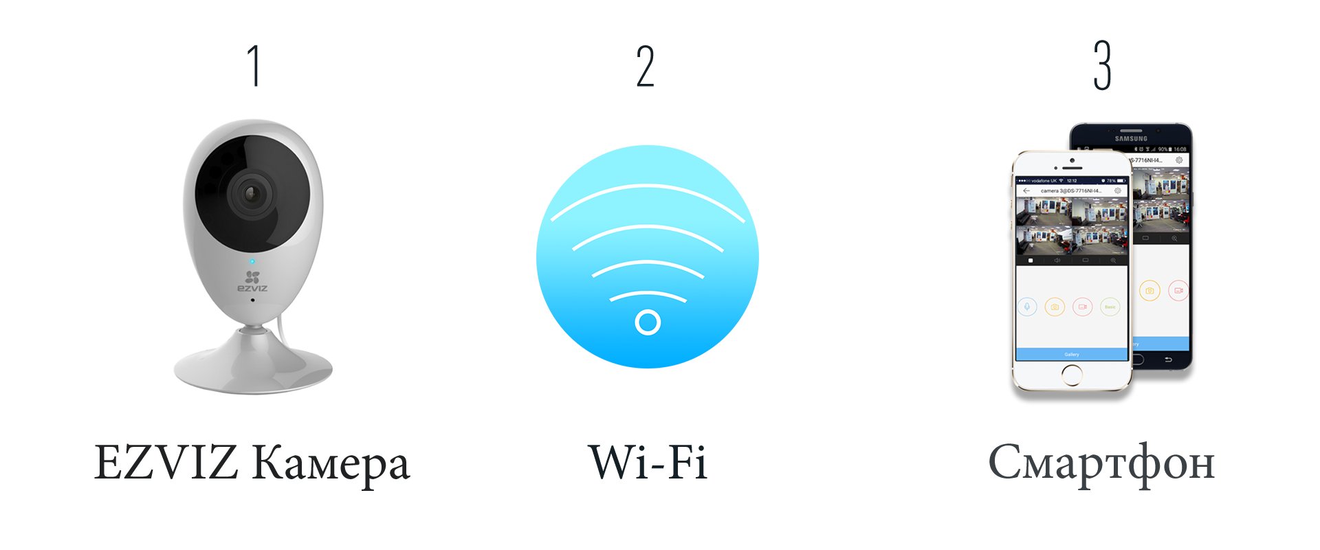 wifi видеонаблюдение в квартире