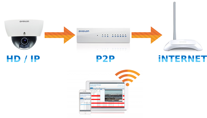 монтаж видеонаблюдения