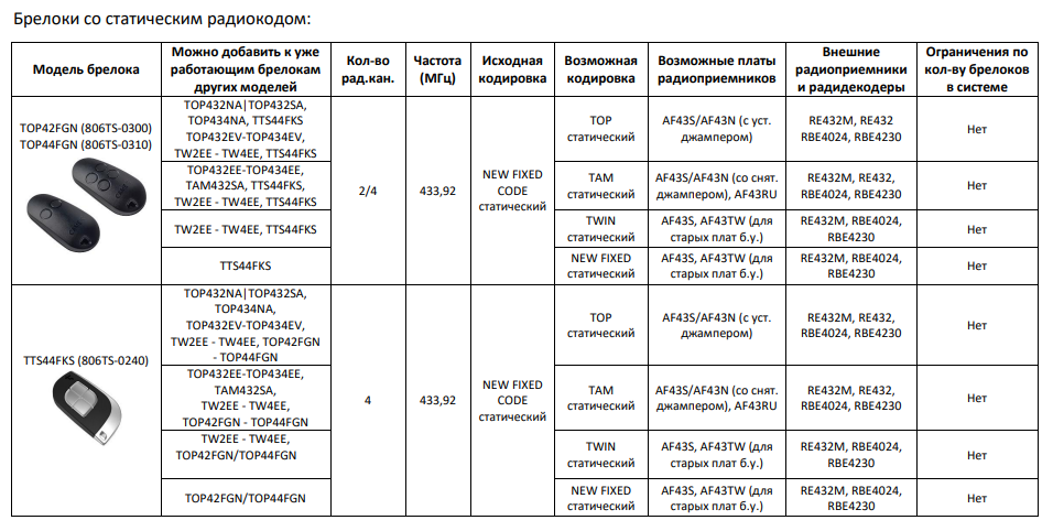 came Брелоки со статическим радиокодом