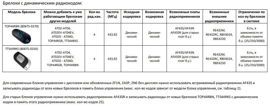 came Брелоки с динамическим радиокодом: