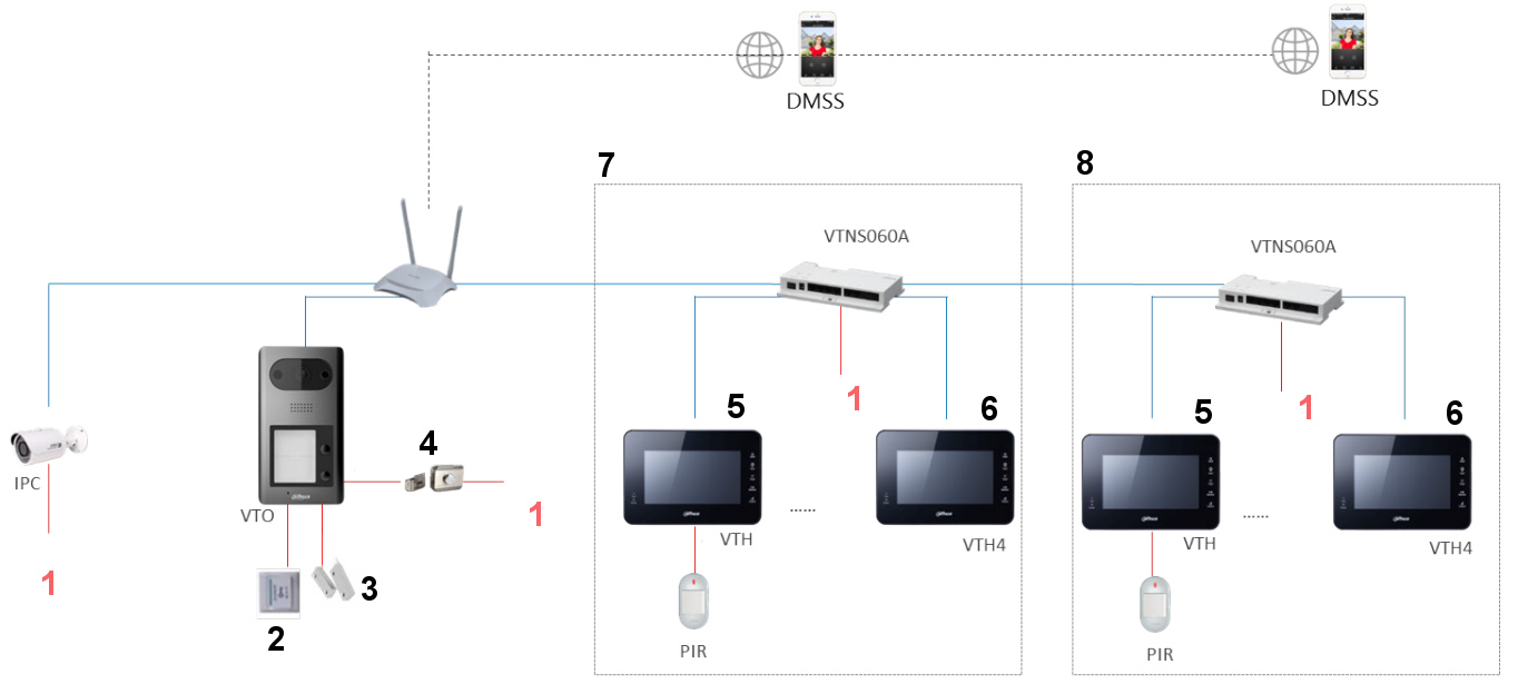 videotechnology-vto3211d-p2 img8 d