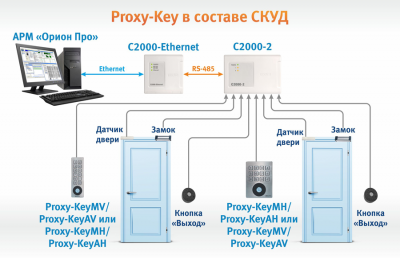 Автономные контроллеры со встроенными бесконтактным считывателем и клавиатурой Proxy-KeyAV, Proxy-KeyAH, Proxy-KeyMV, Proxy-KeyMH