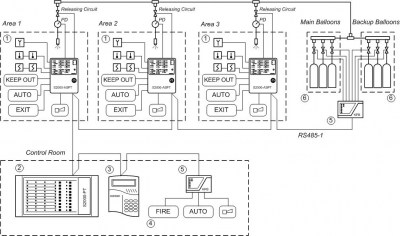 Блок приемно-контрольный и управления автоматическими средствами пожаротушения С2000-АСПТ