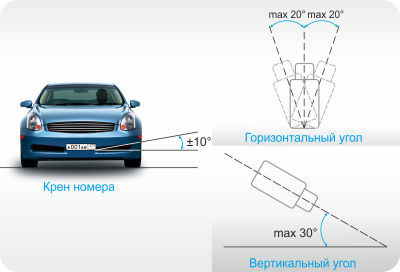 ПО «Авто Орион Про»