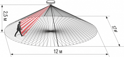Извещатель охранный пассивный оптико-электронный инфракрасный адресный с объёмной зоной обнаружения потолочный С2000-Грация исп.01