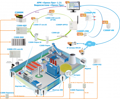 Контроллер периметровых извещателей 