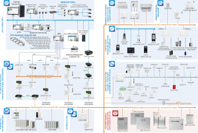 Основные технические данные. Структурная схема ИСО 